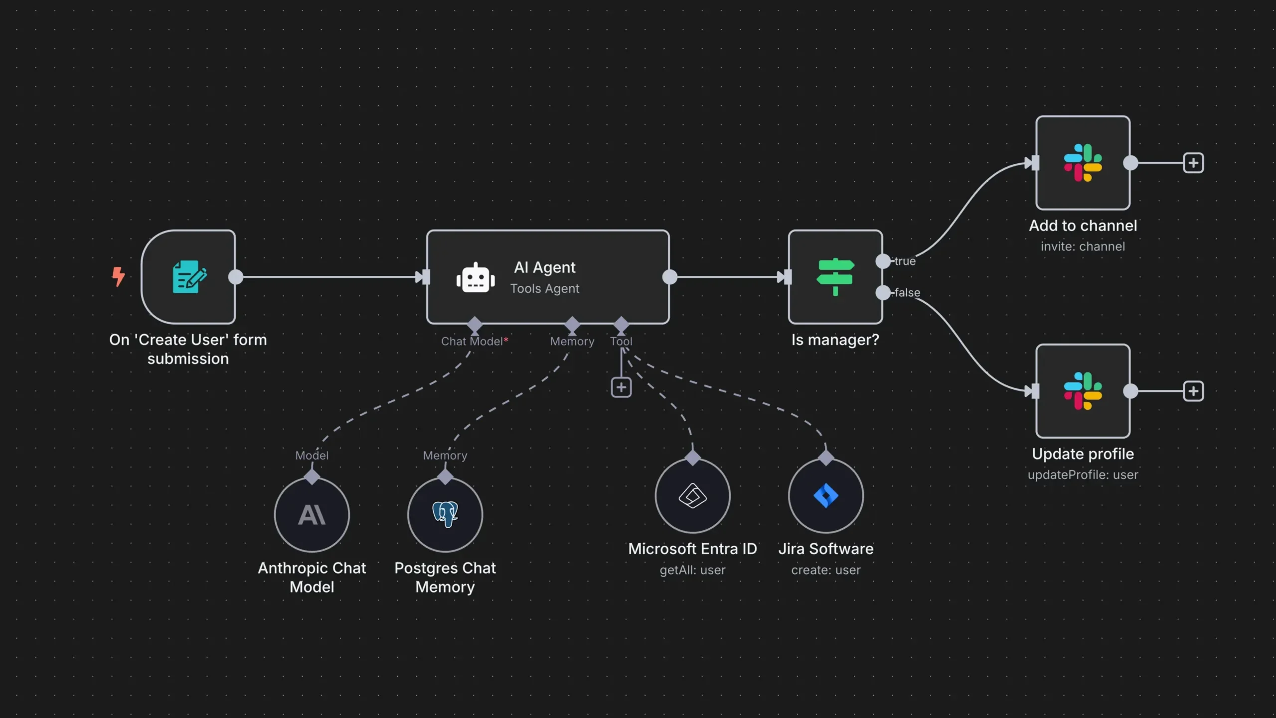 Fluxos automatizados conectando sistemas
