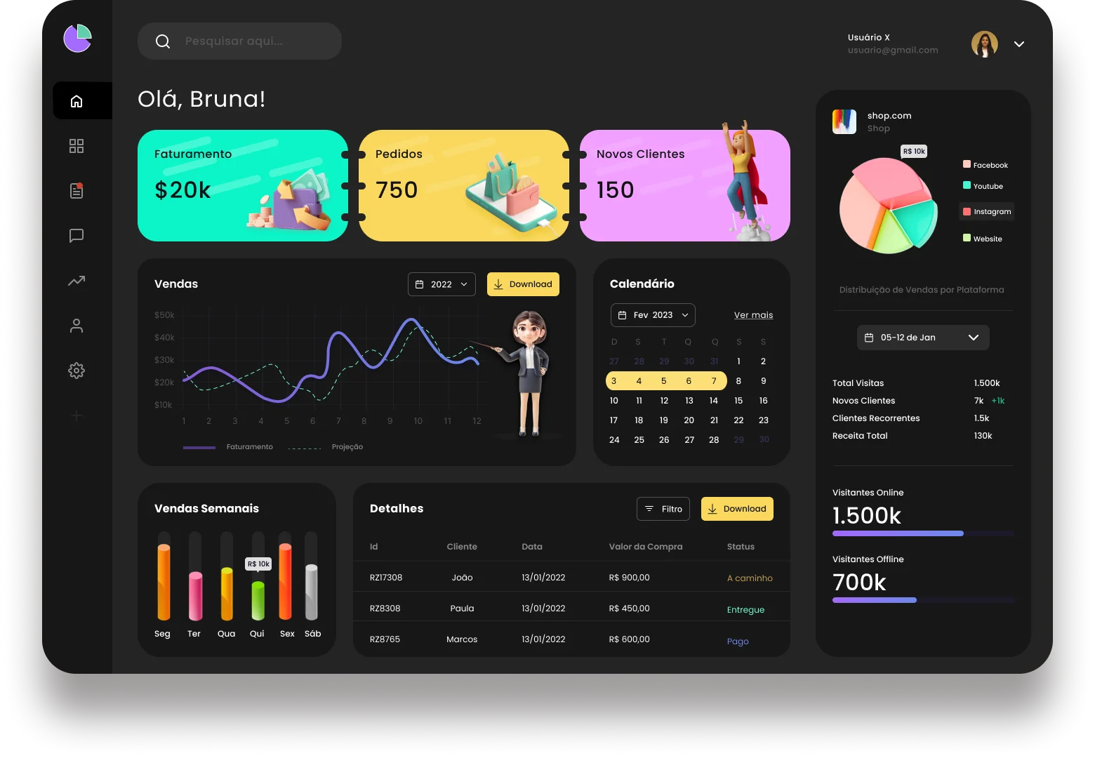 Dashboard personalizado da Rogue com métricas em tempo real