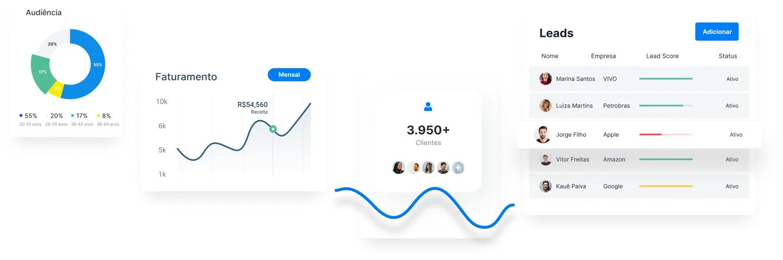 Painéis da Rogue: gráfico de audiência, faturamento mensal, total de clientes e lista de leads